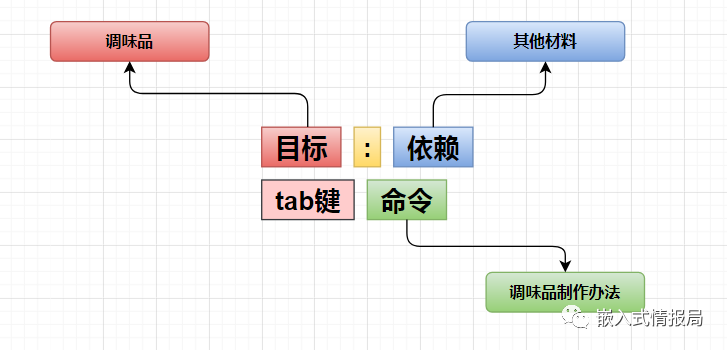 gcc编译器