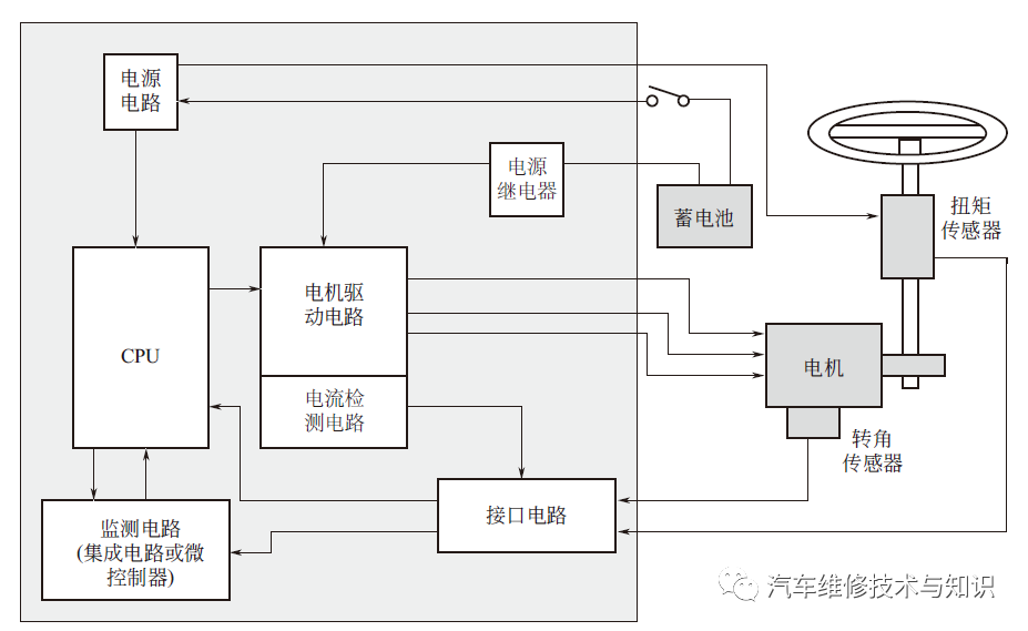 无刷电机