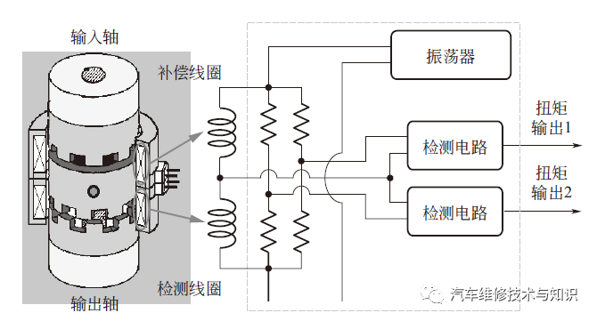 减速器