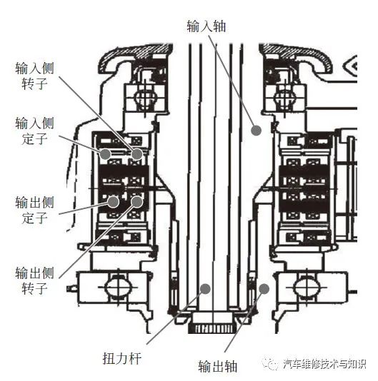 减速器