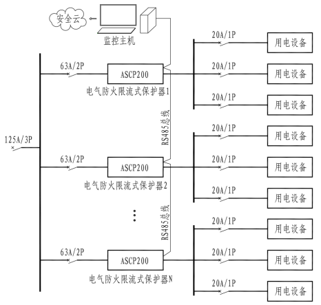 保护器