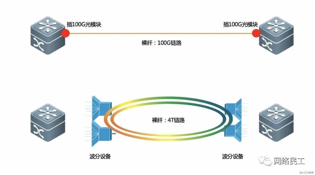 以太网