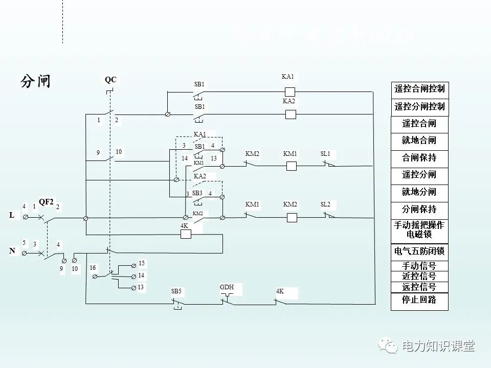 变电站