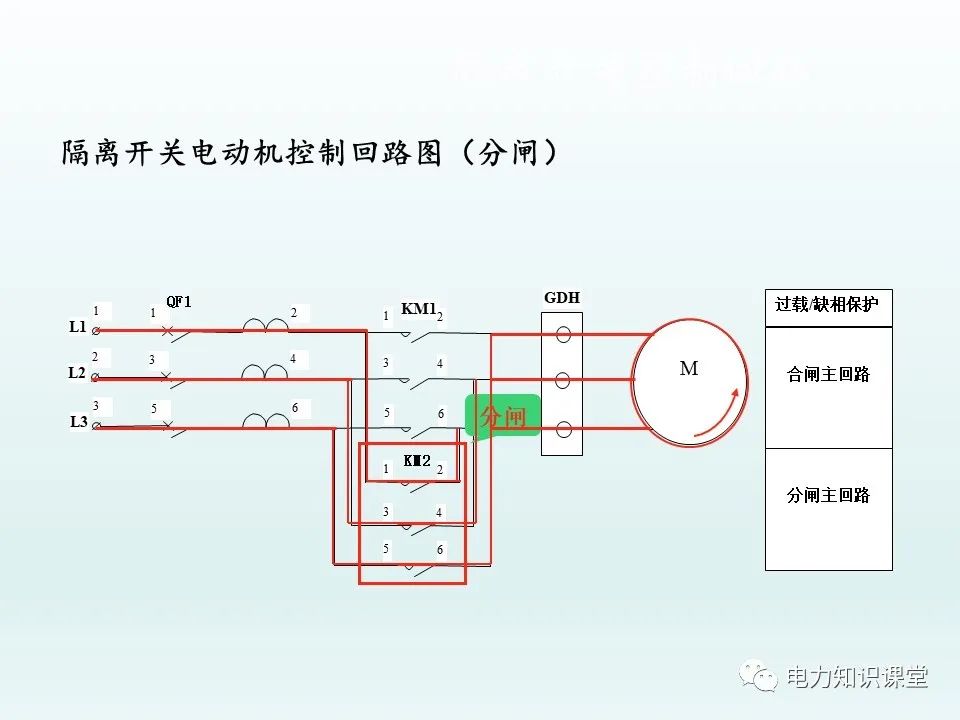 变电站