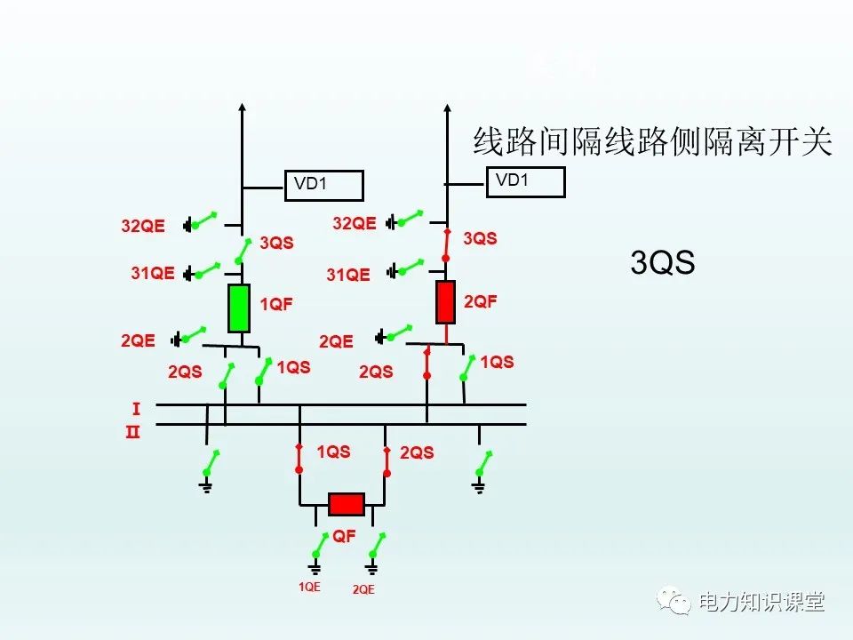 变电站