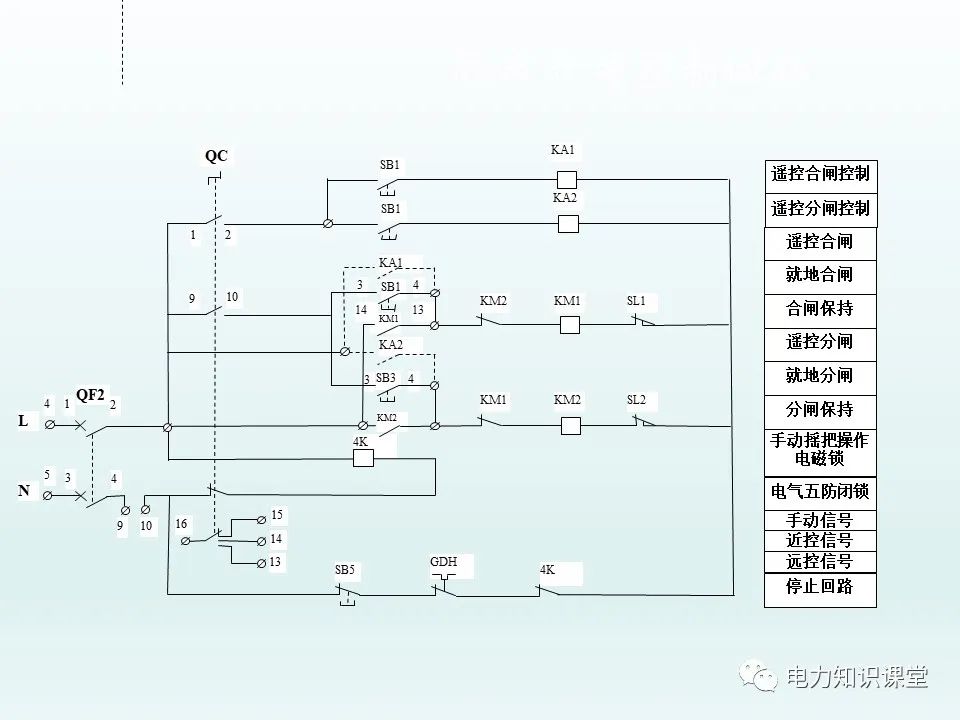 变电站