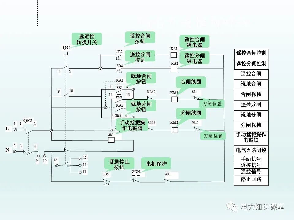 变电站