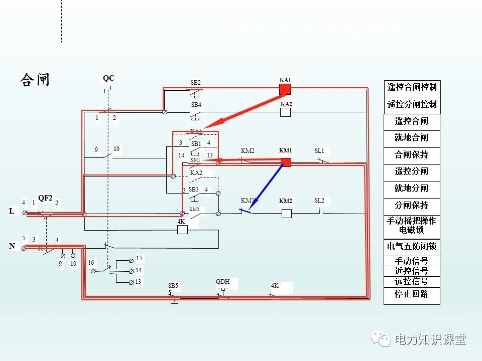 变电站