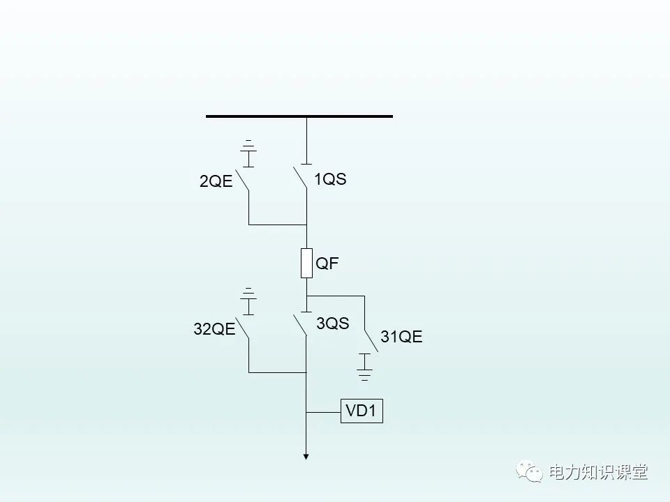 变电站