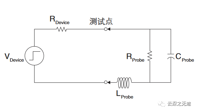 示波器