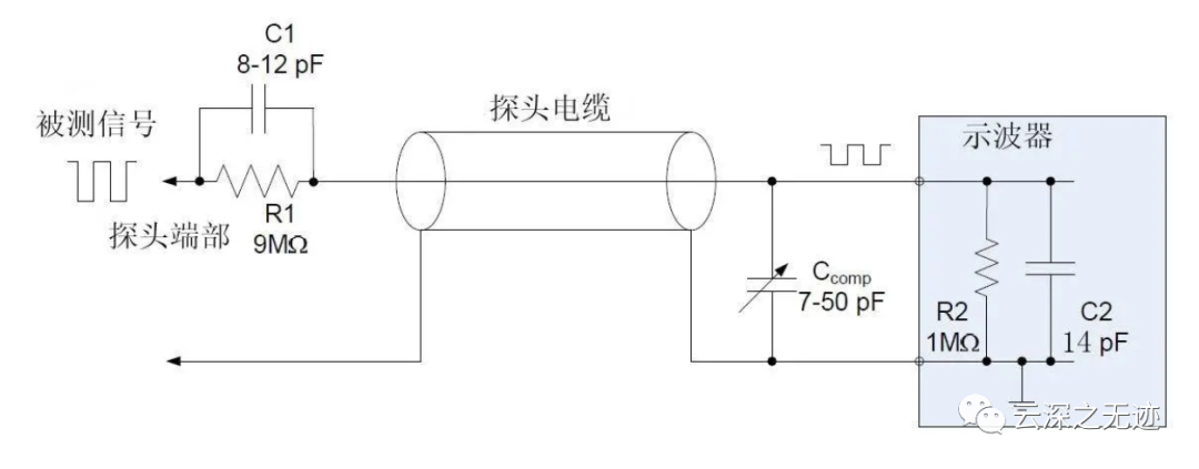 示波器