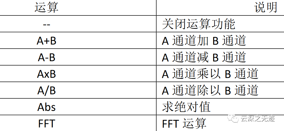 示波器