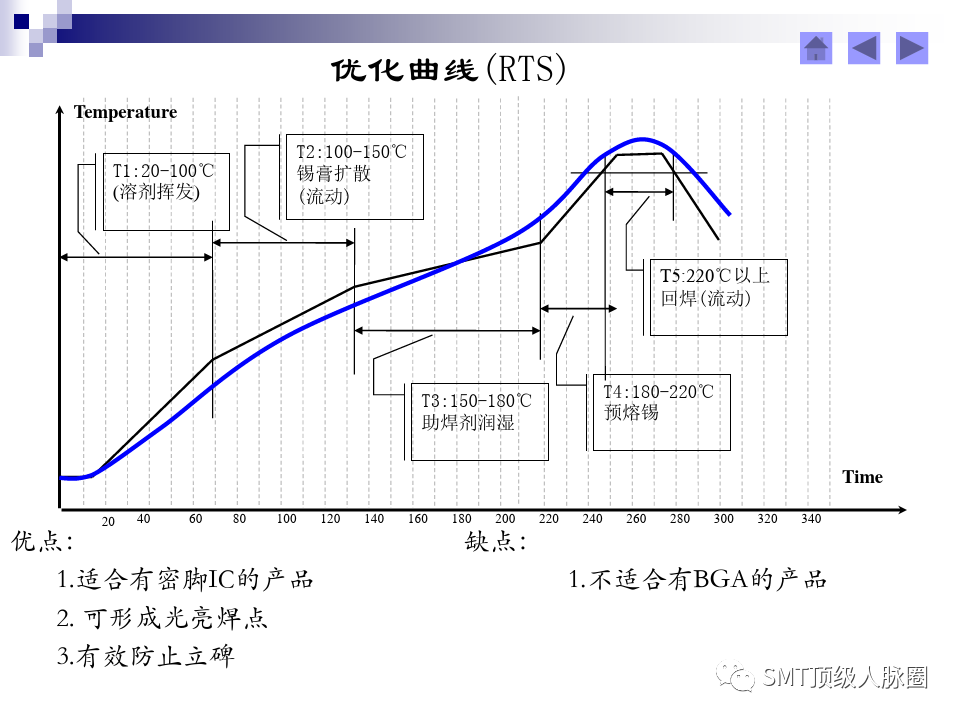 曲线