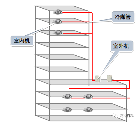 开关机