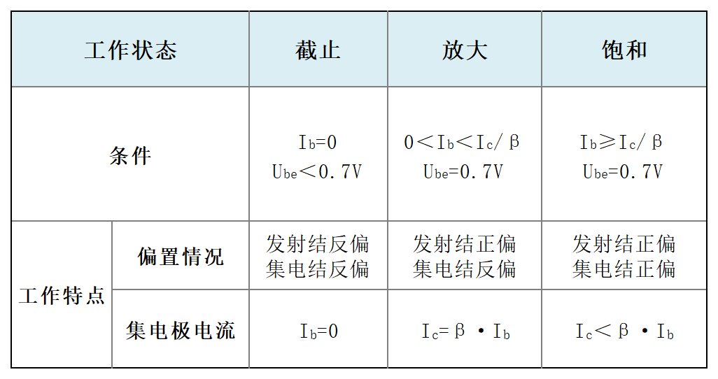 三极管