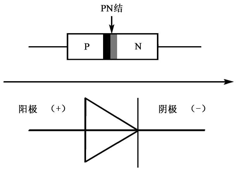 三极管