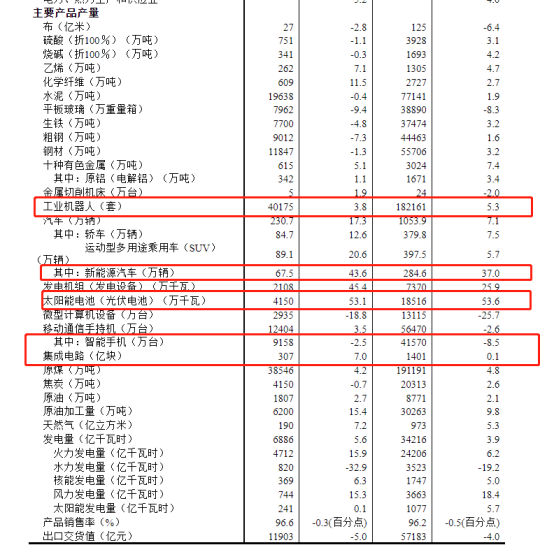 新能源汽车