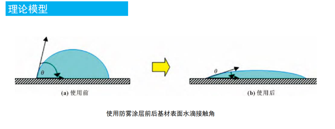 车灯