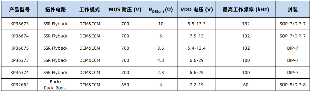 空调电源