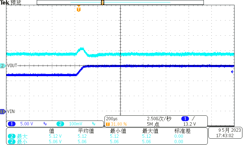 栅极驱动器