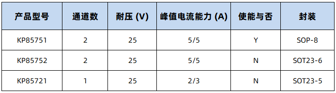 栅极驱动器