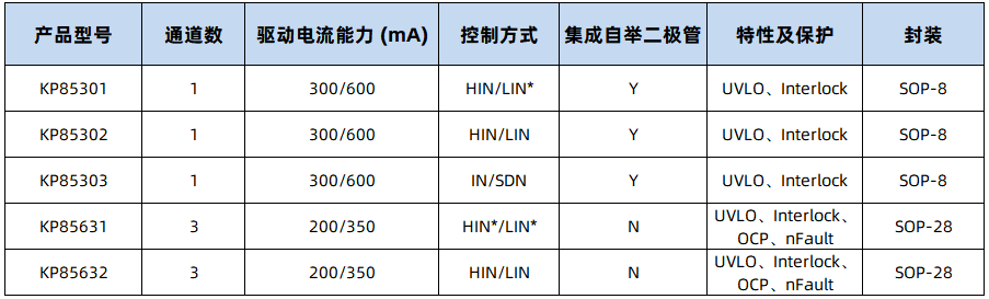 栅极驱动器