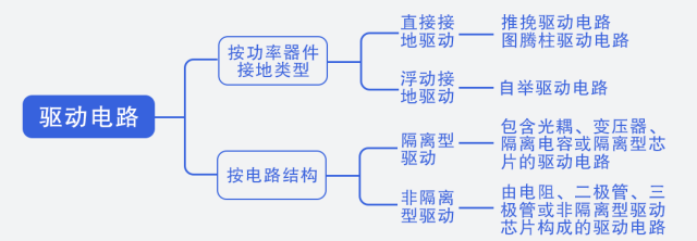 电路