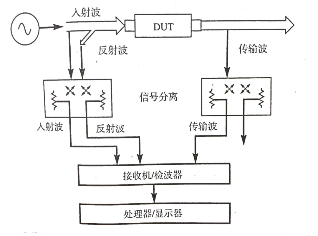 分析仪