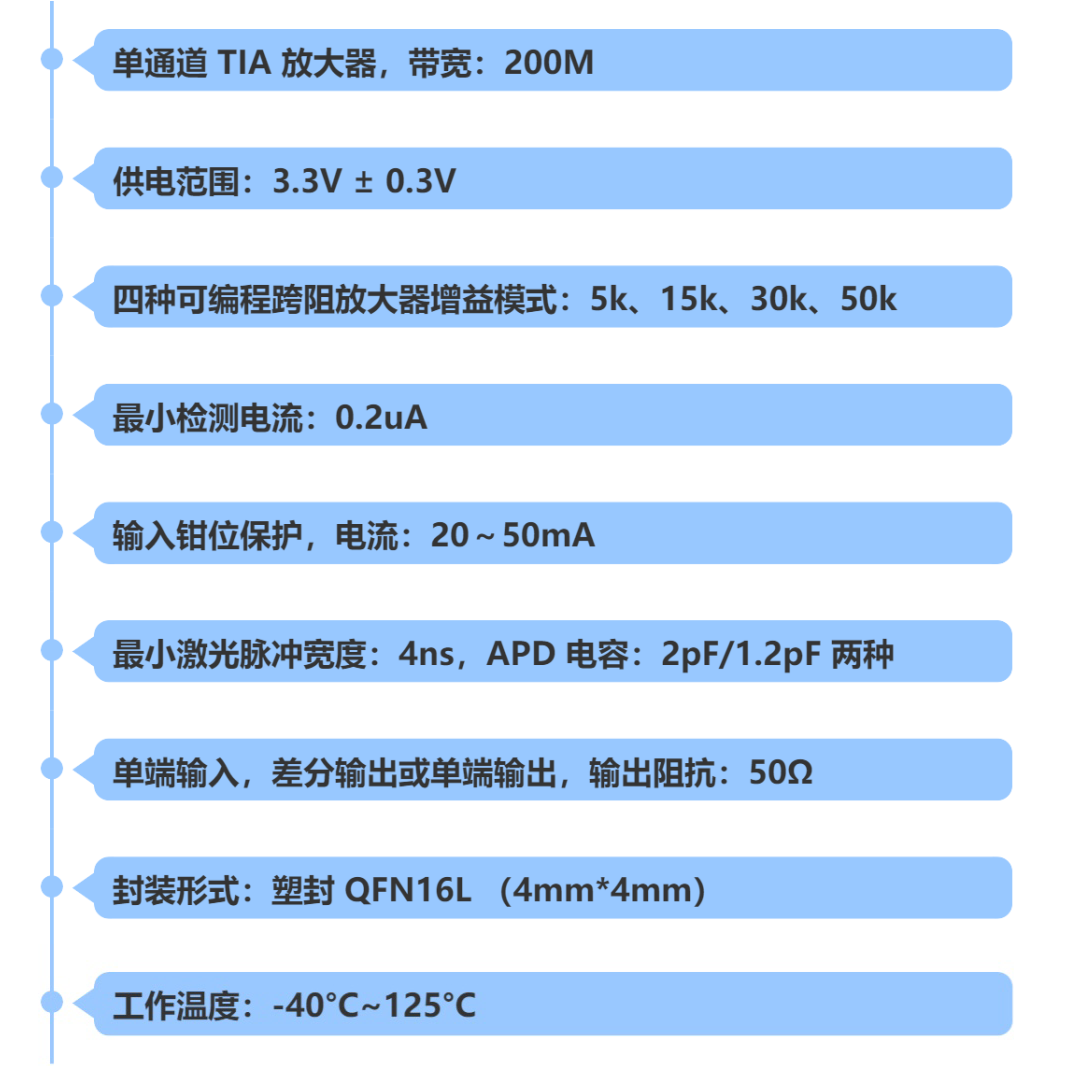 放大器