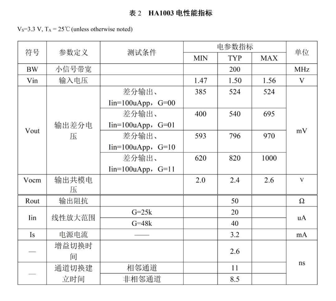 放大器