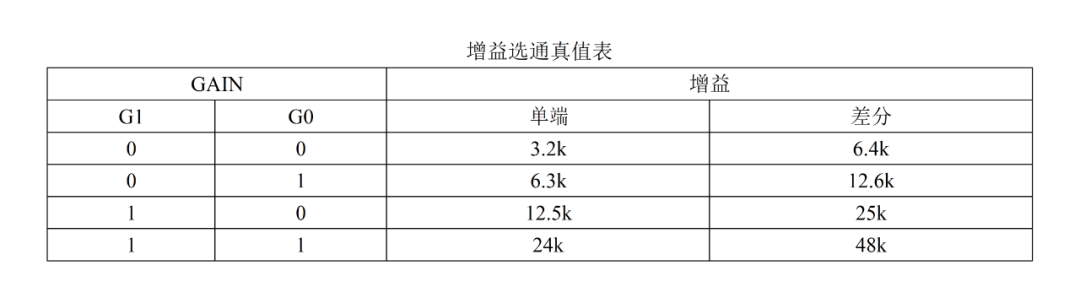 放大器