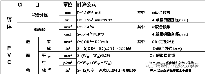 线缆