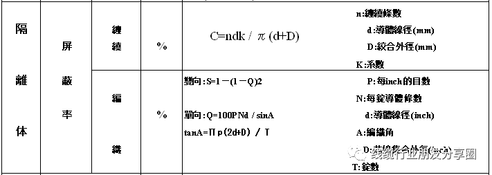 线缆