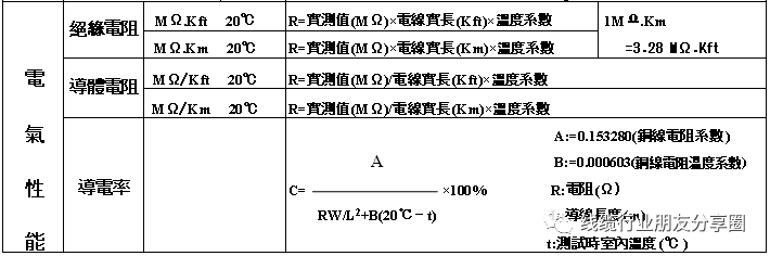 线缆