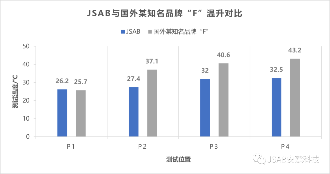 模块