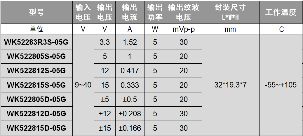 电源模块