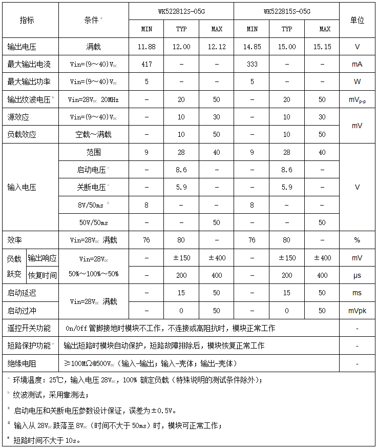 电源模块