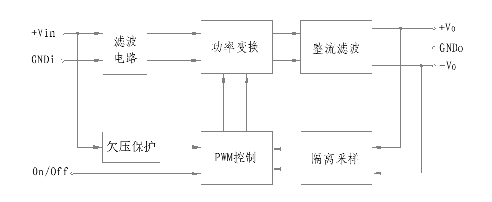 电源模块