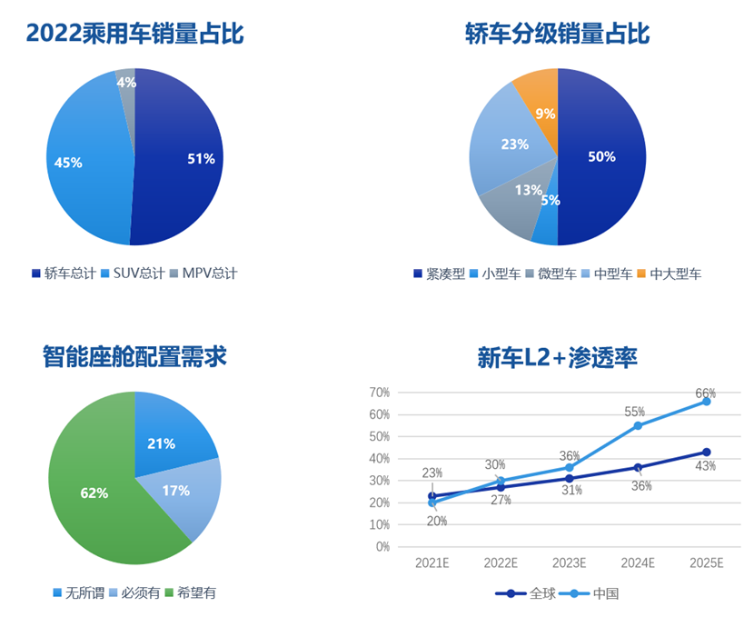 电动化