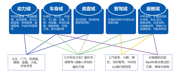 电动化