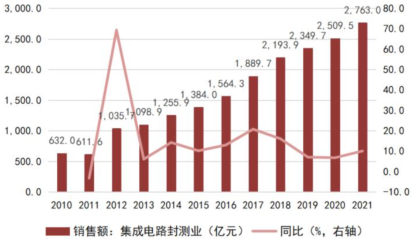 开元体育网址一文看懂半导体产业链！你做的工作有意义吗？(图19)