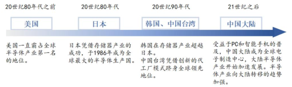 开元体育网址一文看懂半导体产业链！你做的工作有意义吗？(图23)