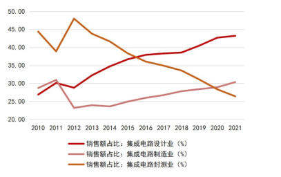 开元体育网址一文看懂半导体产业链！你做的工作有意义吗？(图22)