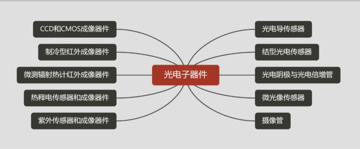 开元体育网址一文看懂半导体产业链！你做的工作有意义吗？(图9)