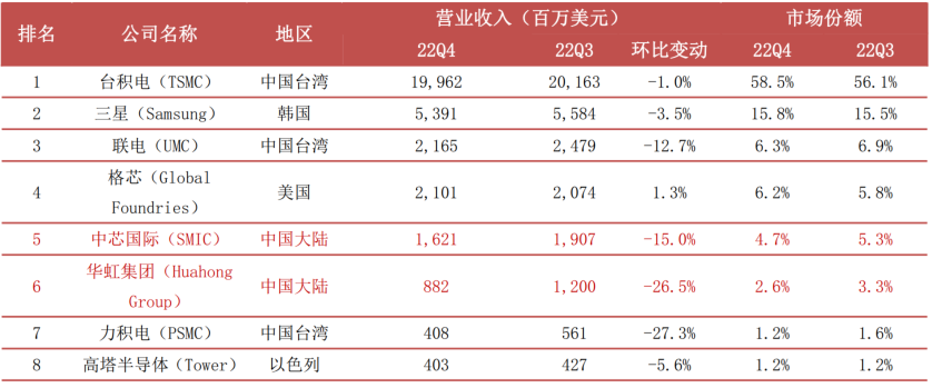 开元体育网址一文看懂半导体产业链！你做的工作有意义吗？(图16)