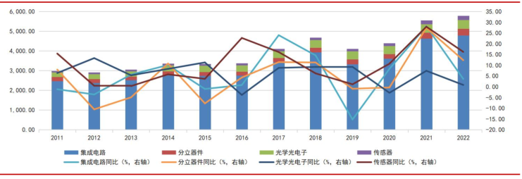 开元体育网址一文看懂半导体产业链！你做的工作有意义吗？(图6)