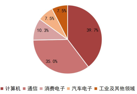 开元体育网址一文看懂半导体产业链！你做的工作有意义吗？(图1)