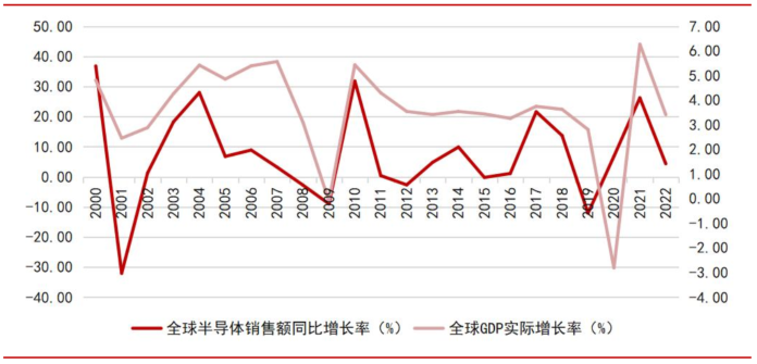 开元体育网址一文看懂半导体产业链！你做的工作有意义吗？(图2)