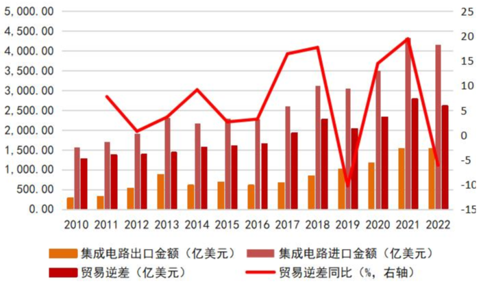 开元体育网址一文看懂半导体产业链！你做的工作有意义吗？(图26)