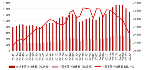 开元体育网址一文看懂半导体产业链！你做的工作有意义吗？(图25)